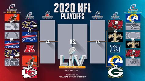 football wild card playoffs|nfl wild card playoff schedule.